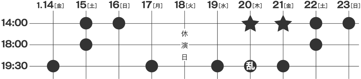 『空鉄砲』スケジュール